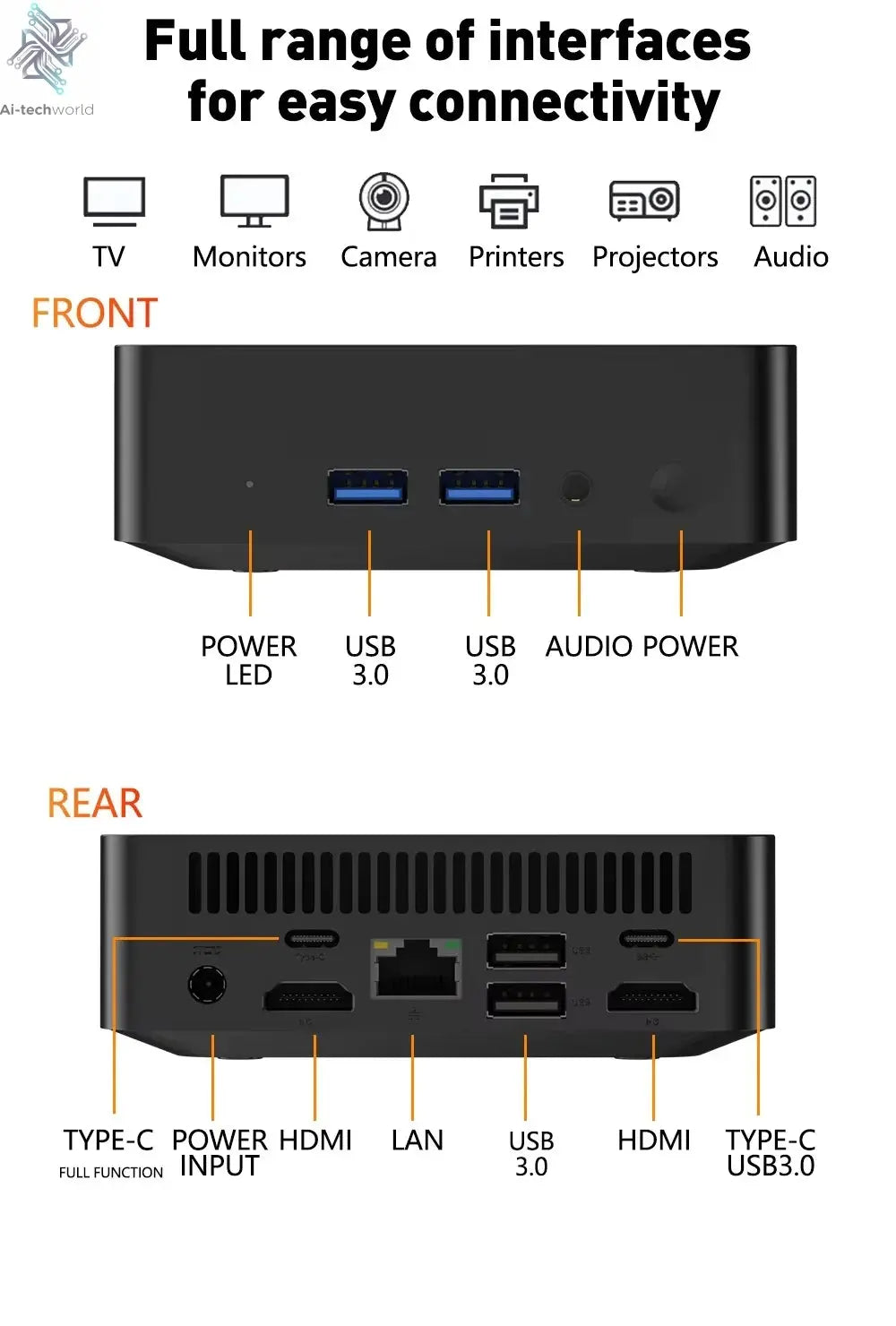 2025 Portable i9 Mini PC Computer Windows 11 Intel Core i9 8950HK 16GB 1TB Gaming Computer Dual-Band WiFi 6-Core Mini Desktop PC Ai-TechWorld 