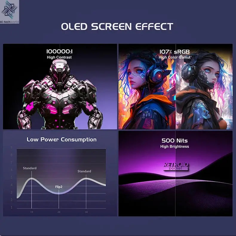 2025 Retroid Pocket Flip2 Retro Handheld Game Console Android13 5.5 Inch AMOLED Touch Screen Video Player Wifi Bluetooth PSP PS2 Ai-TechWorld 