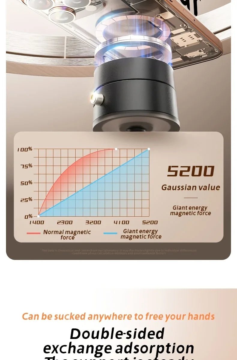 360-Degree Magnetic Car Phone Holder with Suction Cup - 2025 Model Ai-TechWorld