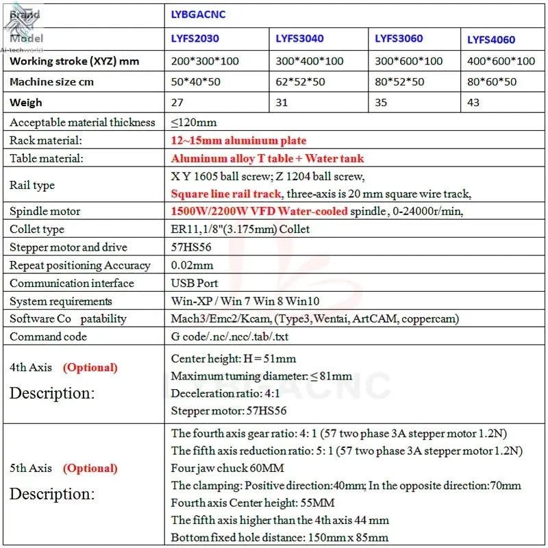 2200W 5 Axis Metal Engraving machine 6040 4 Axis CNC Router 3040 PCB Engraving 3020 Drilling and Milling Machine  With Sink Ai-TechWorld
