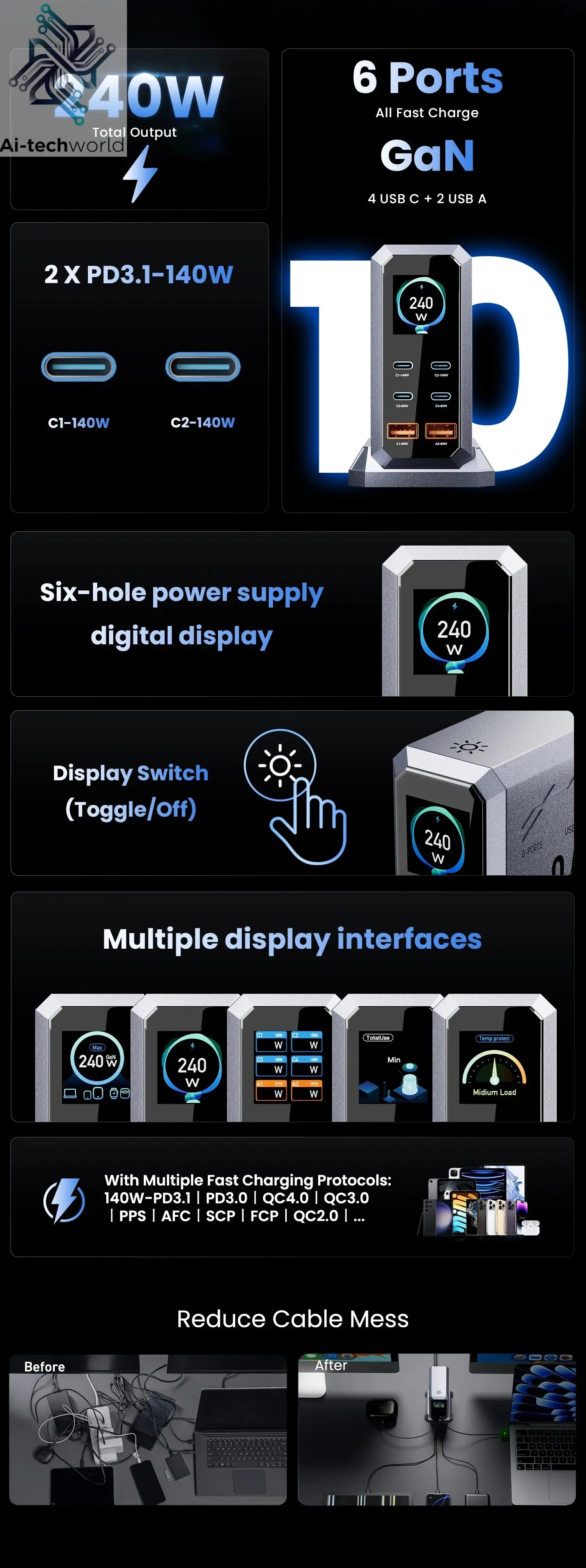 240W GaN Charger 6-IN-1 140W PD3.1 PPS USB Type C Digital Display Fast Charging Station for iPhone 16 15 MacBook Laptops Samsung Ai-TechWorld 