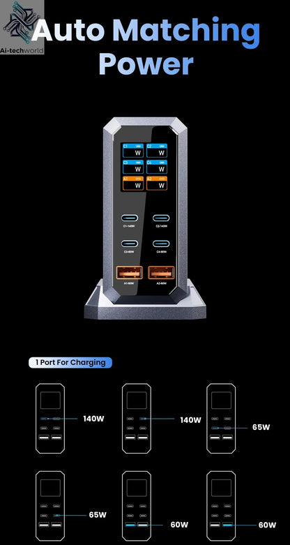 240W GaN Charger PD3.1 140W USB Type C 6 Ports PPS PD Desktop Fast Charging Station for MacBook Laptops Tablet iPhone Samsung Ai-TechWorld 