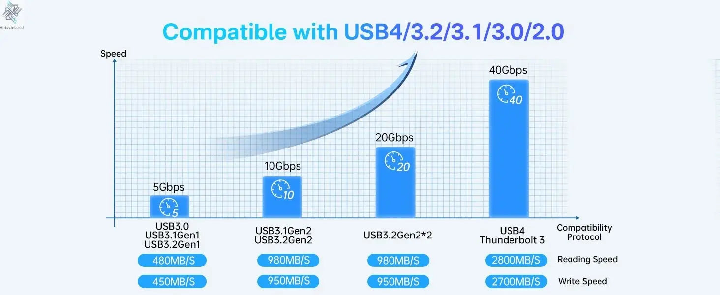 2K Video Smart Doorbell with Night Vision | Hi-Tech 21-in-1 Dock & USB-C Hub Ai-TechWorld