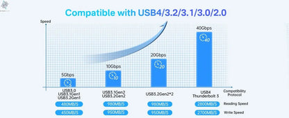 2K Video Smart Doorbell with Night Vision | Hi-Tech 21-in-1 Dock & USB-C Hub Ai-TechWorld