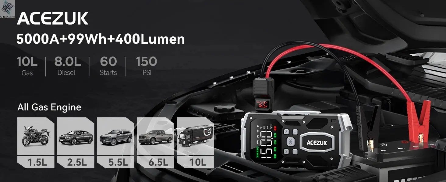 3000A/4000A/5000A Start Power Bank Jump Starter Car Booster External Battery 12V Starting Device for Petrol Diesel Powerbank Ai-TechWorld 