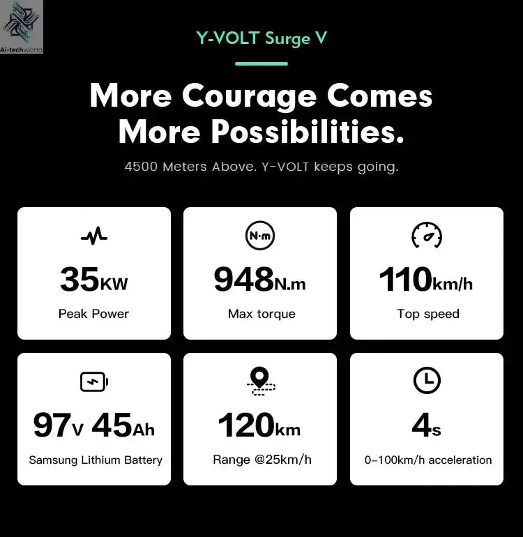 35KW Peak Power Fast Electric Bike Y-Volt Surge V Dirt E Bike Can Go 110km/h Powered by 97.2v 45ah Lithium Battery Ai-TechWorld 