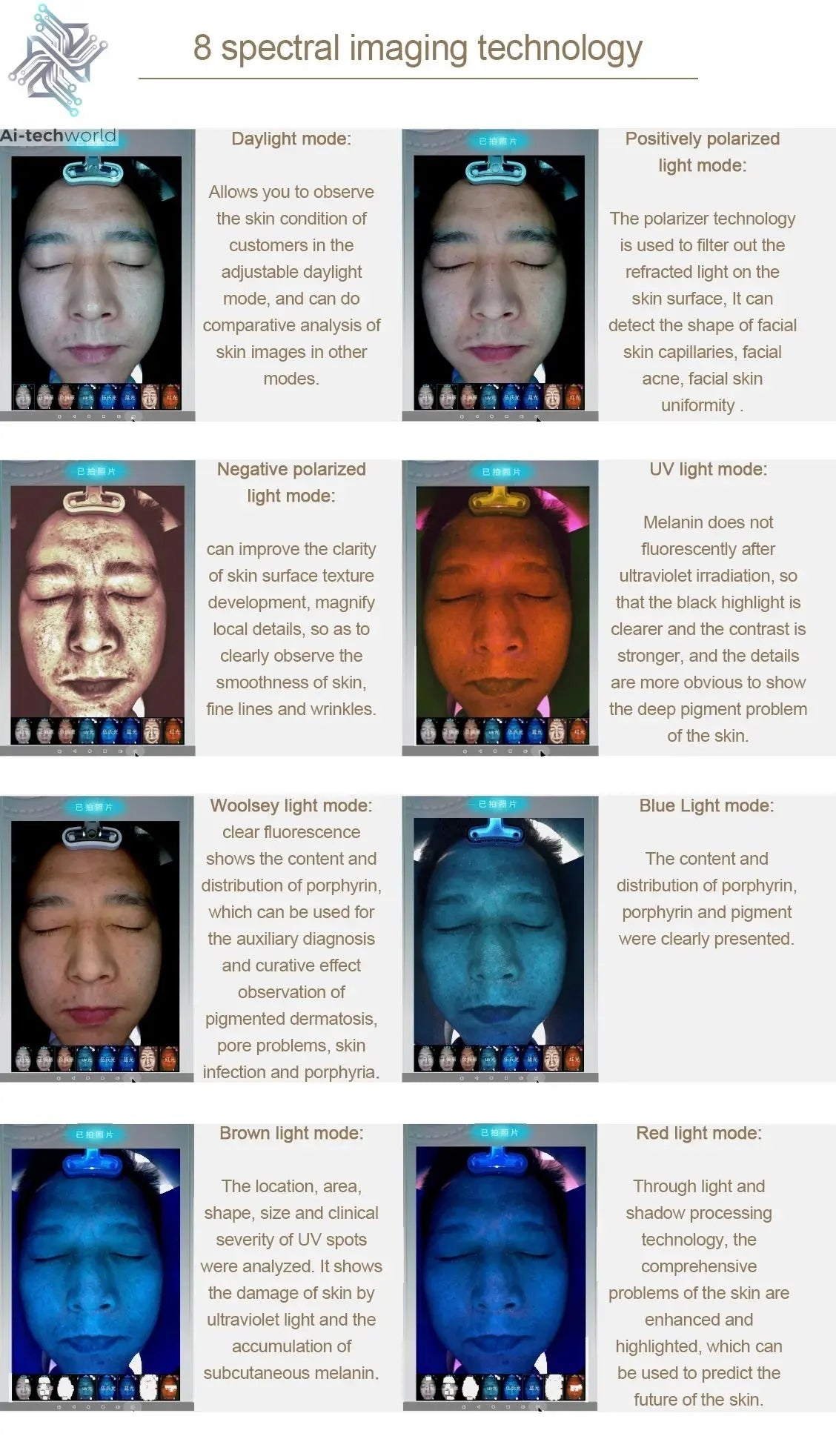 3D Skin Analyzer Machine Professional 3D Three - Dimensional Magic Mirror Skin Analysis Scanner Detector for Salon - Ai - TechWorld