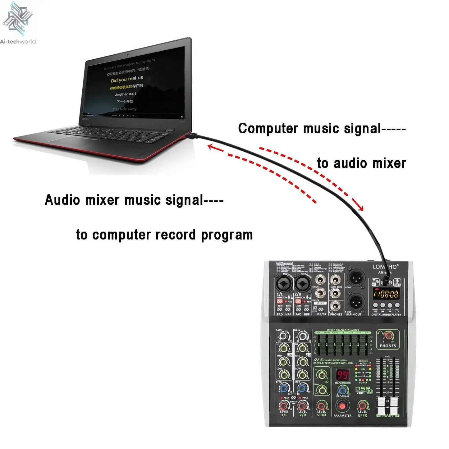 4 Channel Audio Sound Mixer 7 Band EQ 99 DSP Effects 48V Bluetooth Sound Mixing Console PC Playback Recording DJ Party AM-AX4 Ai-TechWorld 