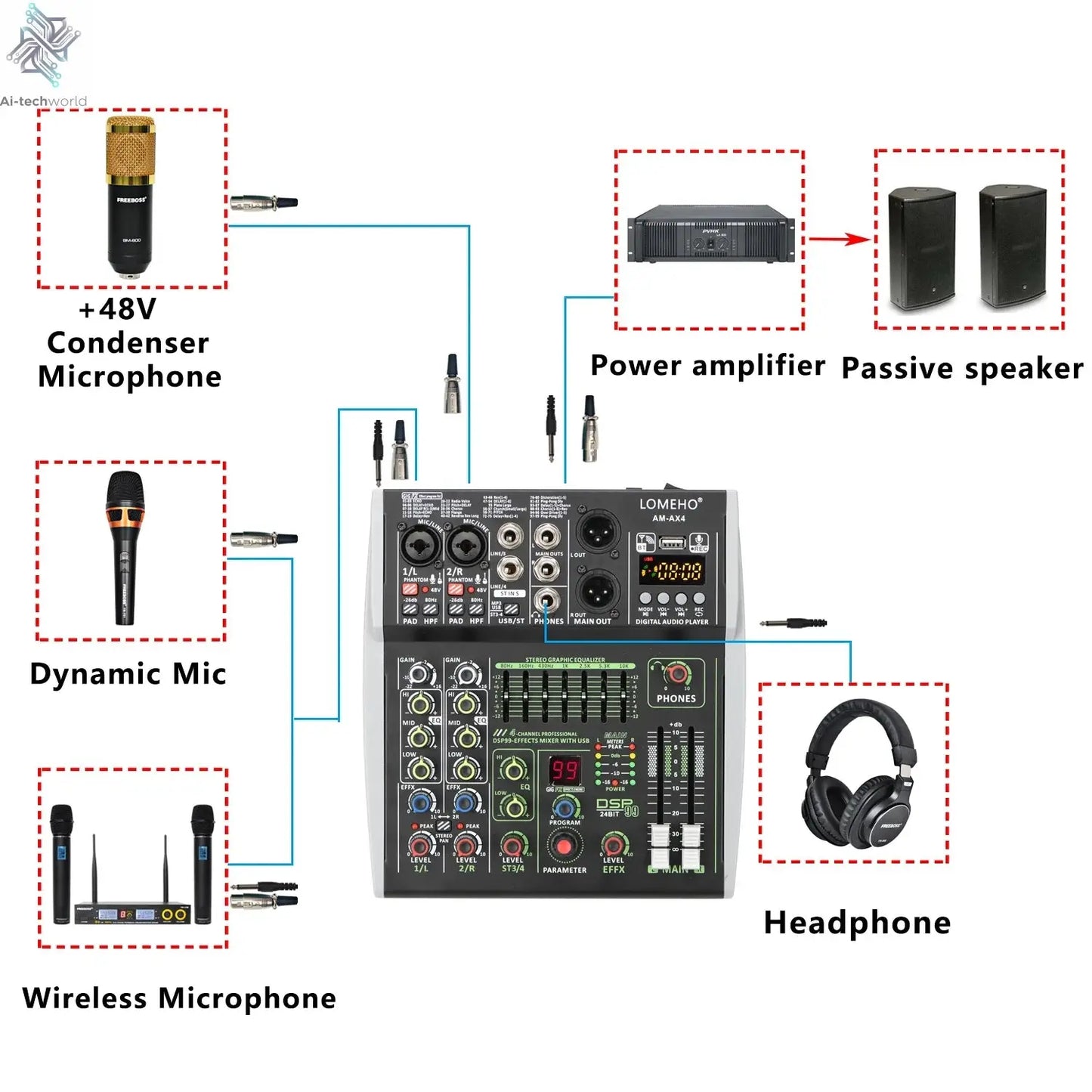 4 Channel Audio Sound Mixer 7 Band EQ 99 DSP Effects 48V Bluetooth Sound Mixing Console PC Playback Recording DJ Party AM-AX4 Ai-TechWorld 
