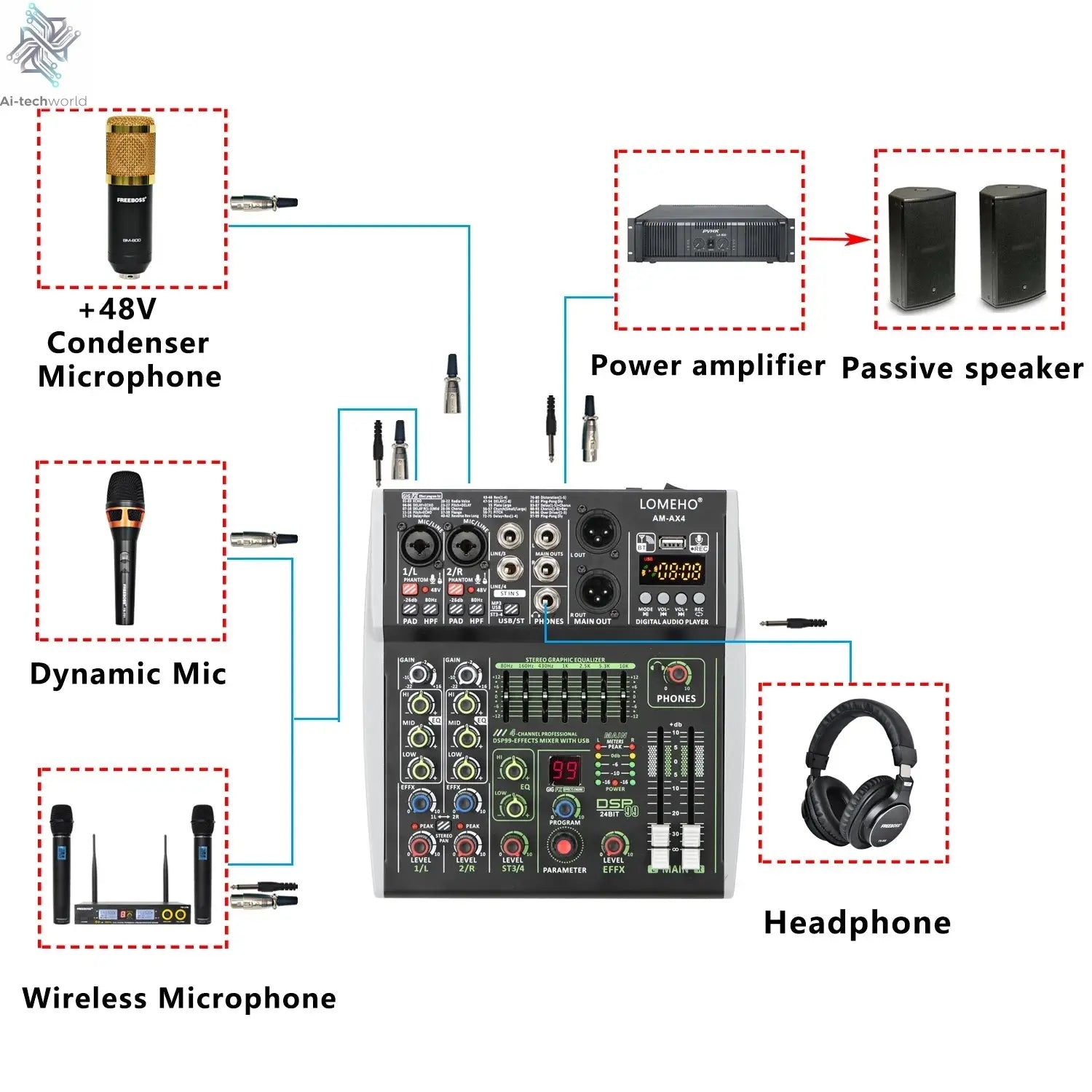 4 Channel Audio Sound Mixer 7 Band EQ 99 DSP Effects 48V Bluetooth Sound Mixing Console PC Playback Recording DJ Party AM-AX4 Ai-TechWorld 