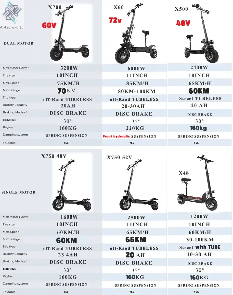 48-72V Electric Scooter for Adults 90KM/H 10-11''Tubeless Off Road Tire Hydraulic / SpringSuspension Foldable Escooter with Seat Ai-TechWorld 