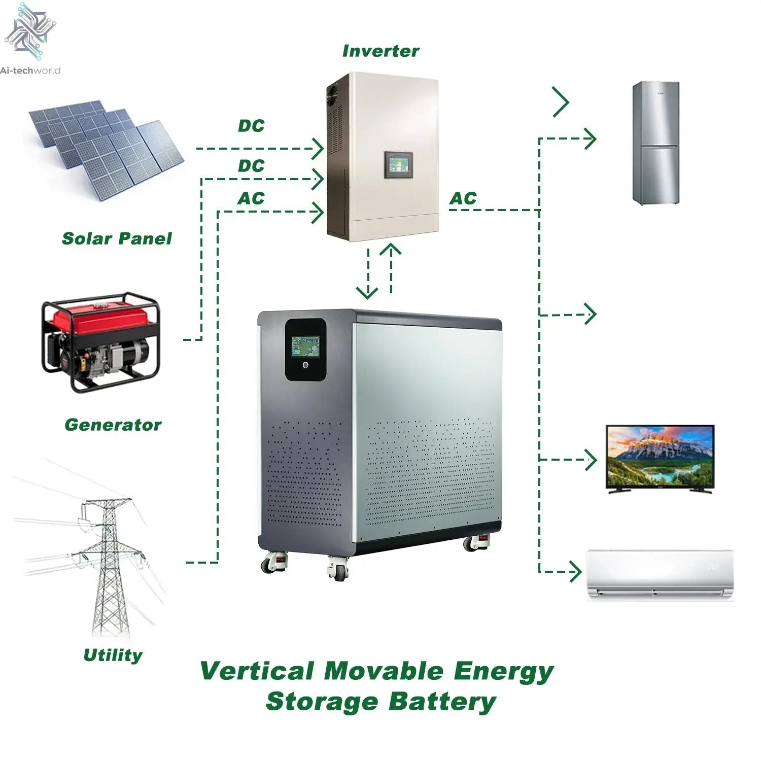 48V 600Ah LiFePO4 Lithium Battery Pack 30Kwh 100Ah 120Ah 200Ah 300Ah Built-in 200A BMS 6000+ Cycle For Solar System EU PL Stock - Ai-TechWorld