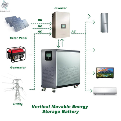 48V 600Ah LiFePO4 Lithium Battery Pack 30Kwh 100Ah 120Ah 200Ah 300Ah Built-in 200A BMS 6000+ Cycle For Solar System EU PL Stock - Ai-TechWorld