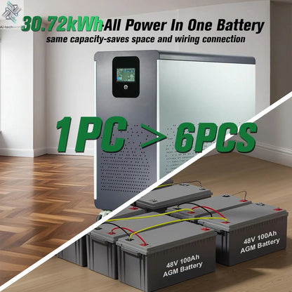 48V 600Ah LiFePO4 Lithium Battery Pack 30Kwh 100Ah 120Ah 200Ah 300Ah Built-in 200A BMS 6000+ Cycle For Solar System EU PL Stock - Ai-TechWorld