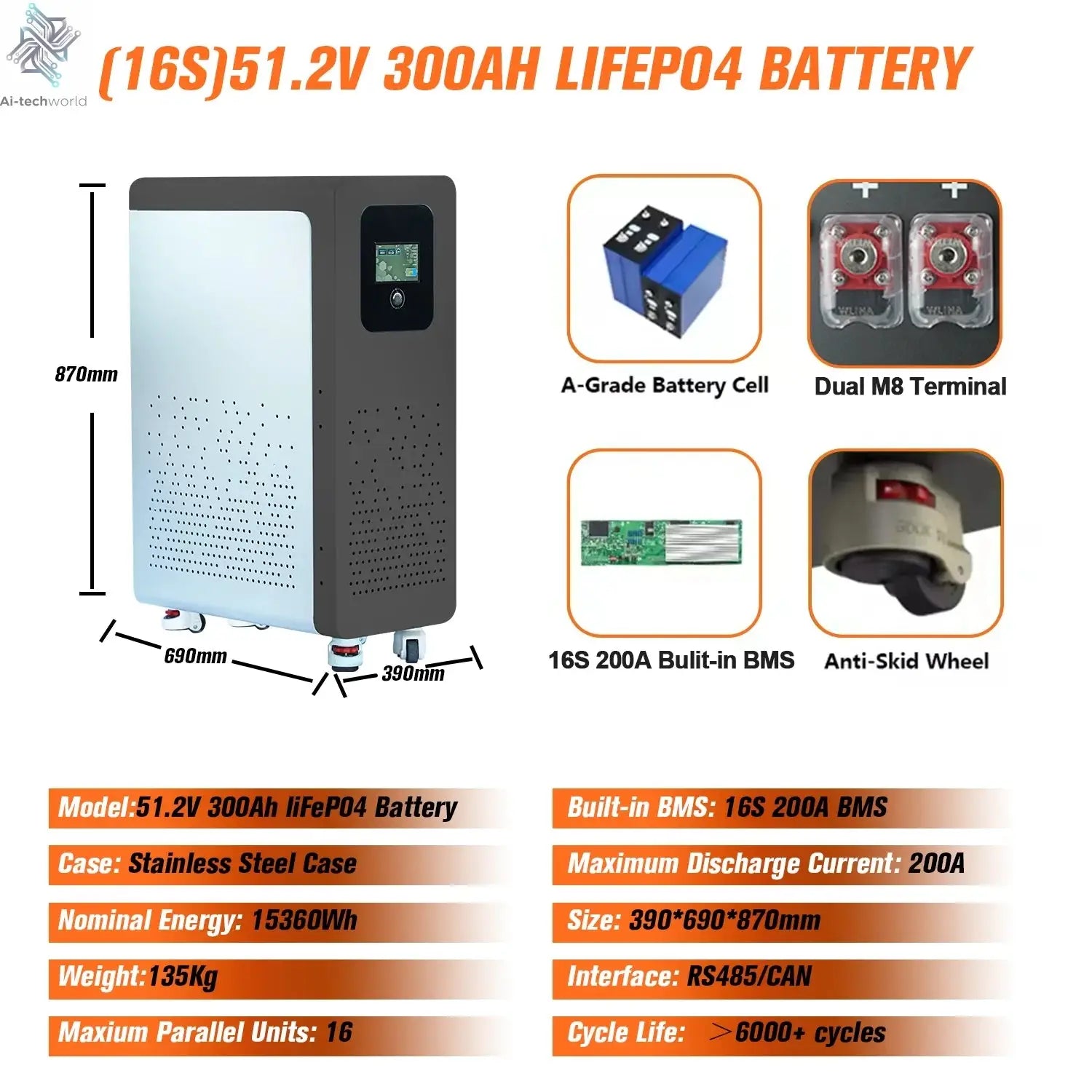 48V 600Ah LiFePO4 Lithium Battery Pack 30Kwh 100Ah 120Ah 200Ah 300Ah Built-in 200A BMS 6000+ Cycle For Solar System EU PL Stock - Ai-TechWorld