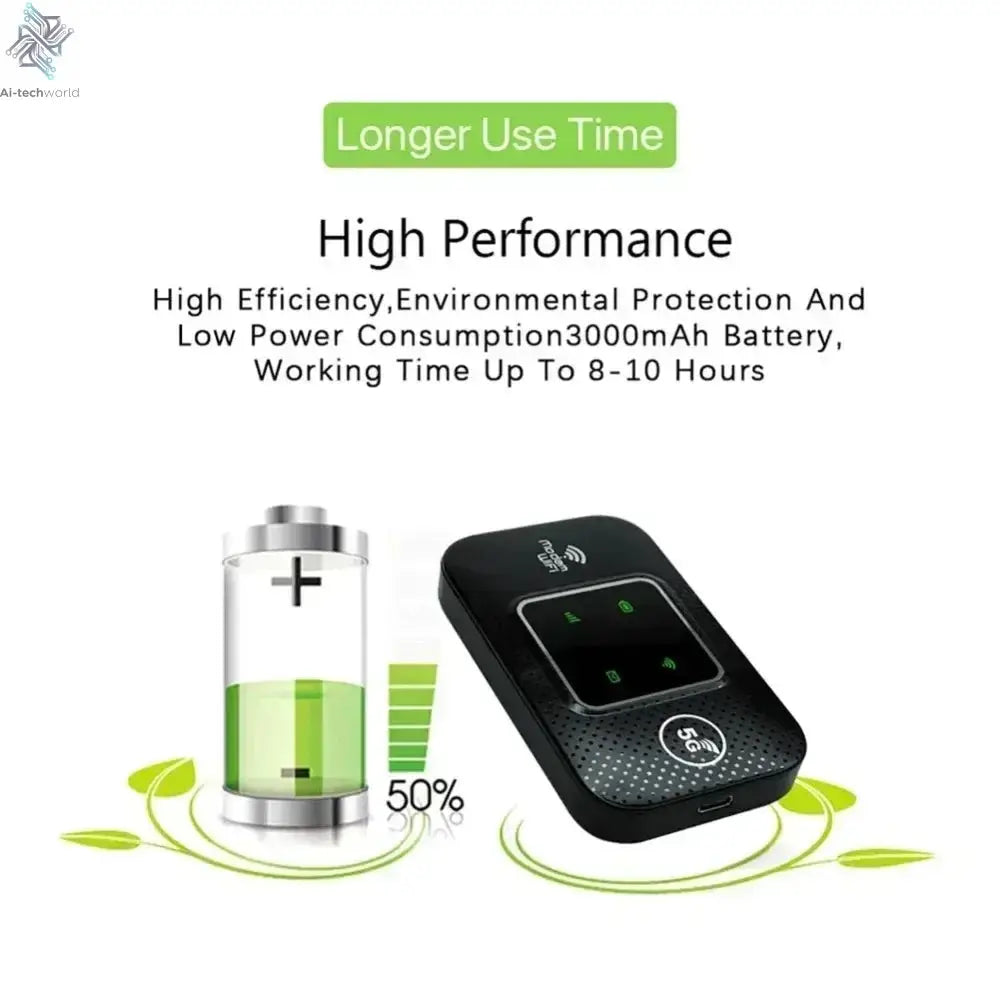 4G 5G WiFi 6 Mobile Hotspot Router Support 10 Users with SIM Card Slot Wireless Router Portable WiFi Hotspot for Home Travel Ai-TechWorld 