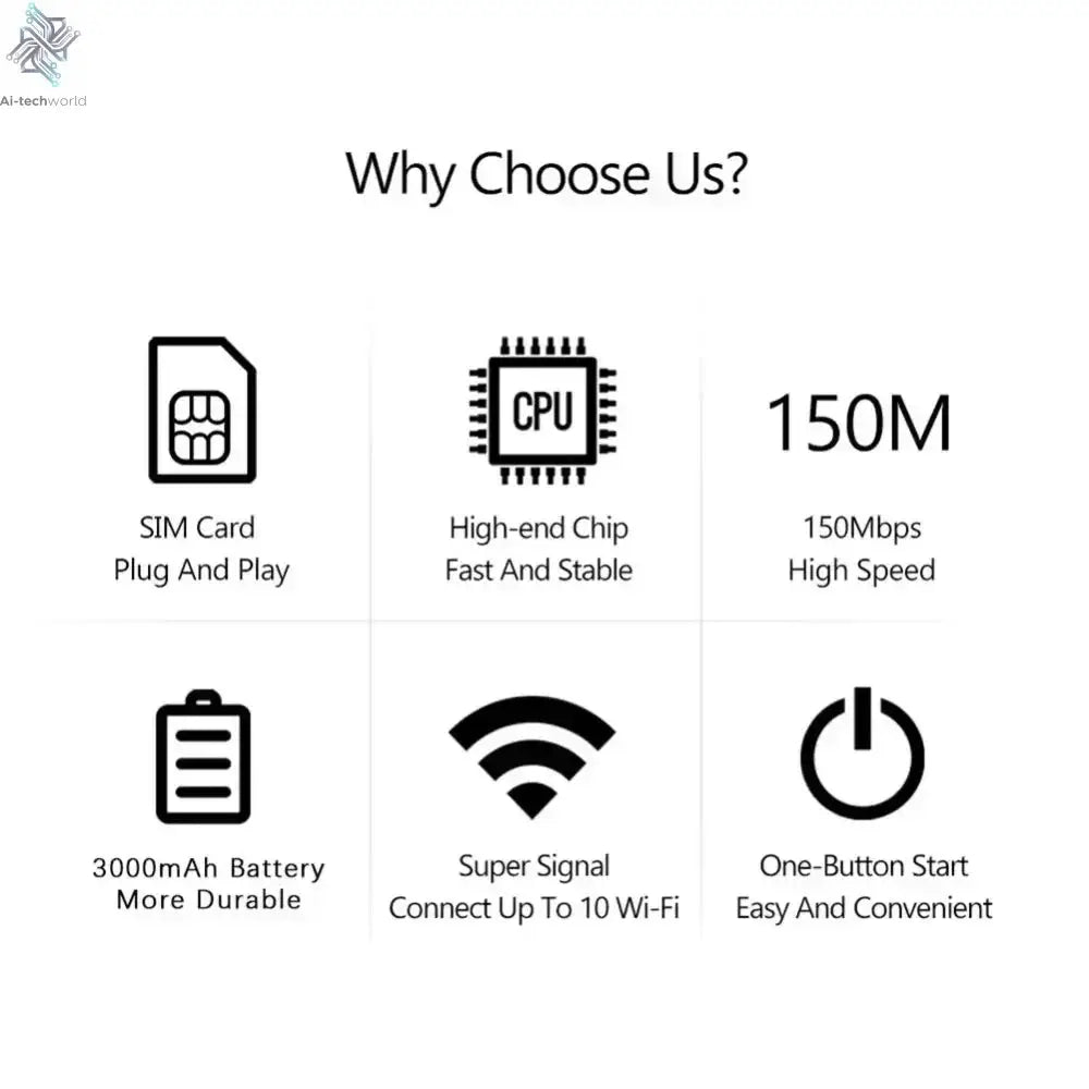 4G 5G WiFi 6 Mobile Hotspot Router Support 10 Users with SIM Card Slot Wireless Router Portable WiFi Hotspot for Home Travel Ai-TechWorld 