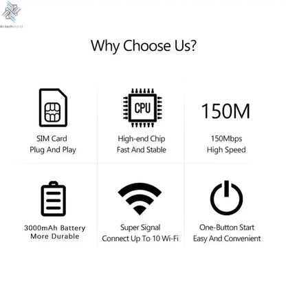 4G 5G WiFi 6 Mobile Hotspot Router Support 10 Users with SIM Card Slot Wireless Router Portable WiFi Hotspot for Home Travel Ai-TechWorld 