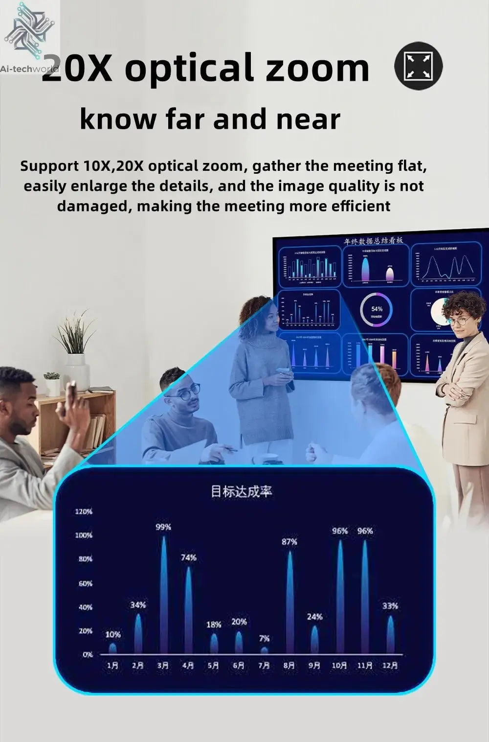 4K 10/20X Conference PTZ Camera LAN POE USB3.0 HDMI for Church Live Streaming Business Meeting Broadcast Youtube - Ai - TechWorld