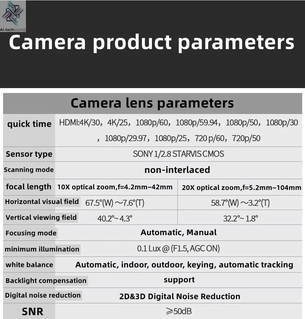 4K 10/20X Conference PTZ Camera LAN POE USB3.0 HDMI for Church Live Streaming Business Meeting Broadcast Youtube - Ai - TechWorld