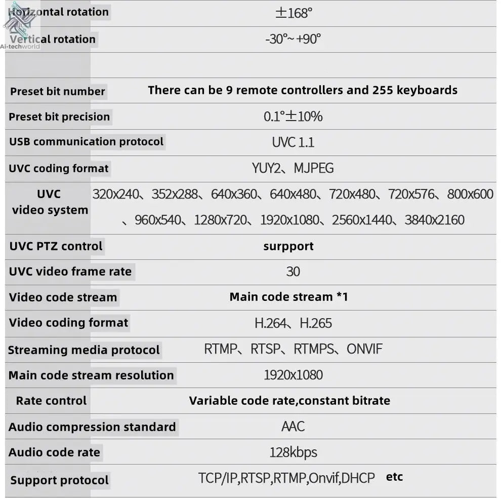 4K 10/20X Conference PTZ Camera LAN POE USB3.0 HDMI for Church Live Streaming Business Meeting Broadcast Youtube - Ai - TechWorld