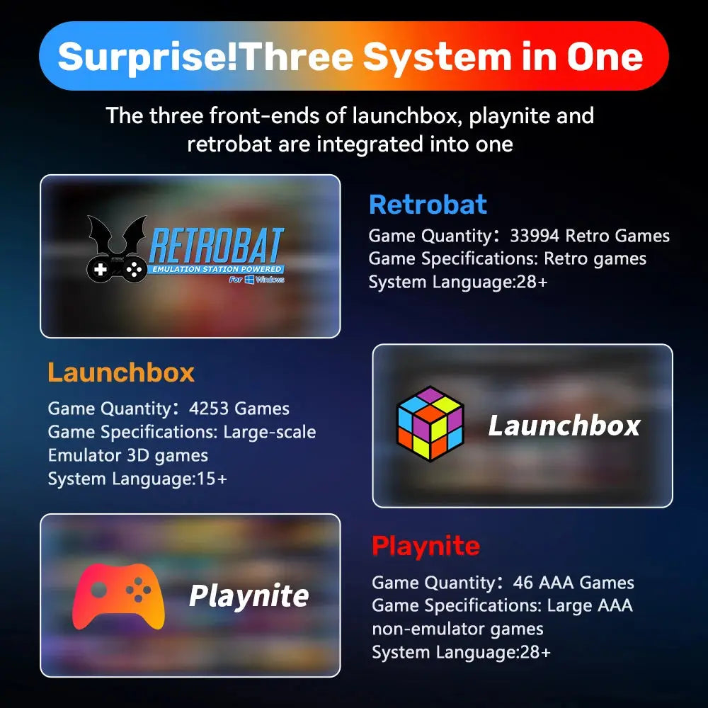 500GB Gaming HDD Retrobat & Launchbox & Playnite OS Retro Video Game Console for PS3/Switch/XBOX/PS2/Wii/WiiU with 38200+ Games Ai-TechWorld 