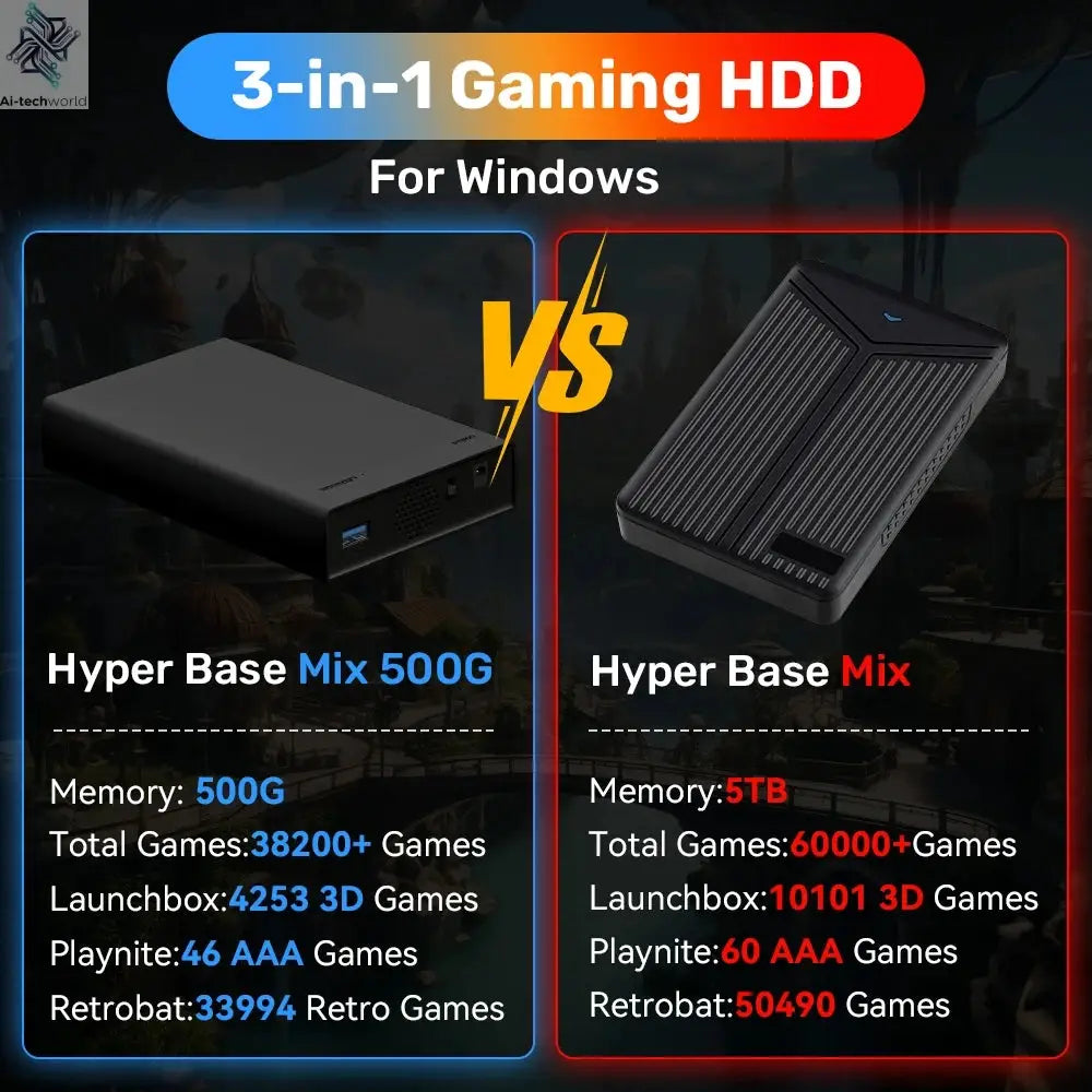 500GB Gaming HDD Retrobat & Launchbox & Playnite OS Retro Video Game Console for PS3/Switch/XBOX/PS2/Wii/WiiU with 38200+ Games Ai-TechWorld 