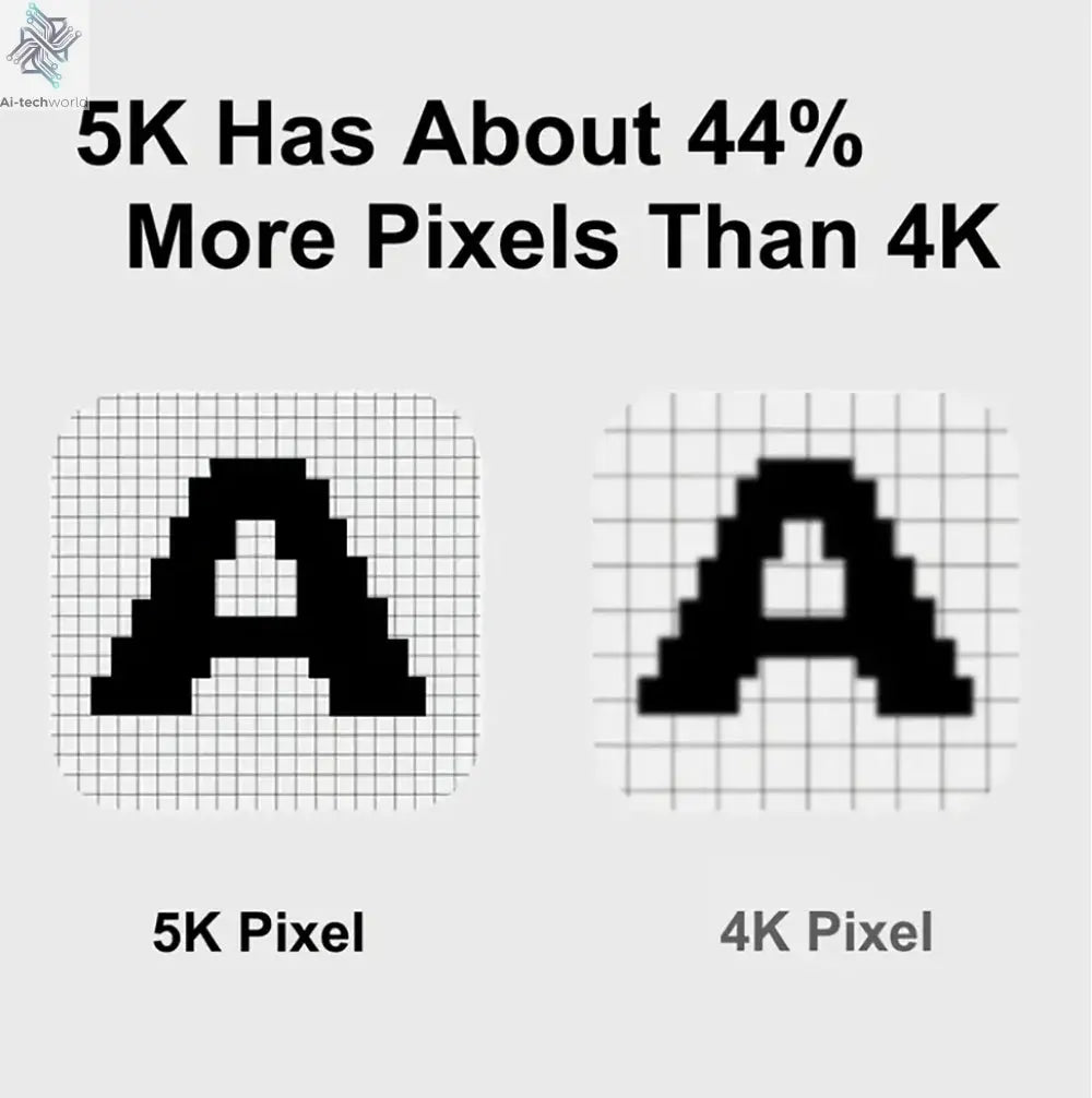 5K 4K WIFI Pocket Camcorder 1.3" Screen 270° Rotatable Mini sports Action Camera Anti-shake Cams EIS Portable Security Recorder Ai-TechWorld 