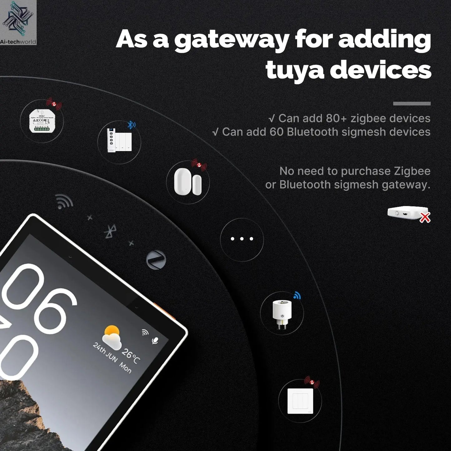 5" Touch Screen Alexa Gateway Control Panel - WiFi Smart, ZigBee, Voice & Scene Control Ai-TechWorld