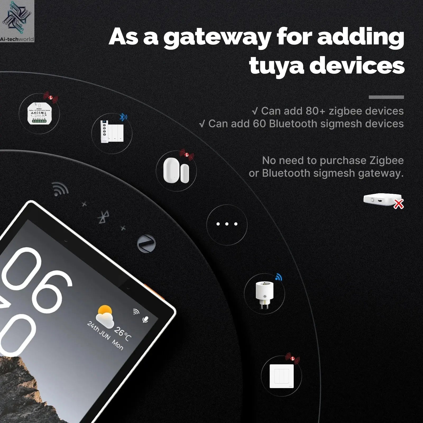 5" Touch Screen Alexa Gateway Control Panel - WiFi Smart, ZigBee, Voice & Scene Control Ai-TechWorld