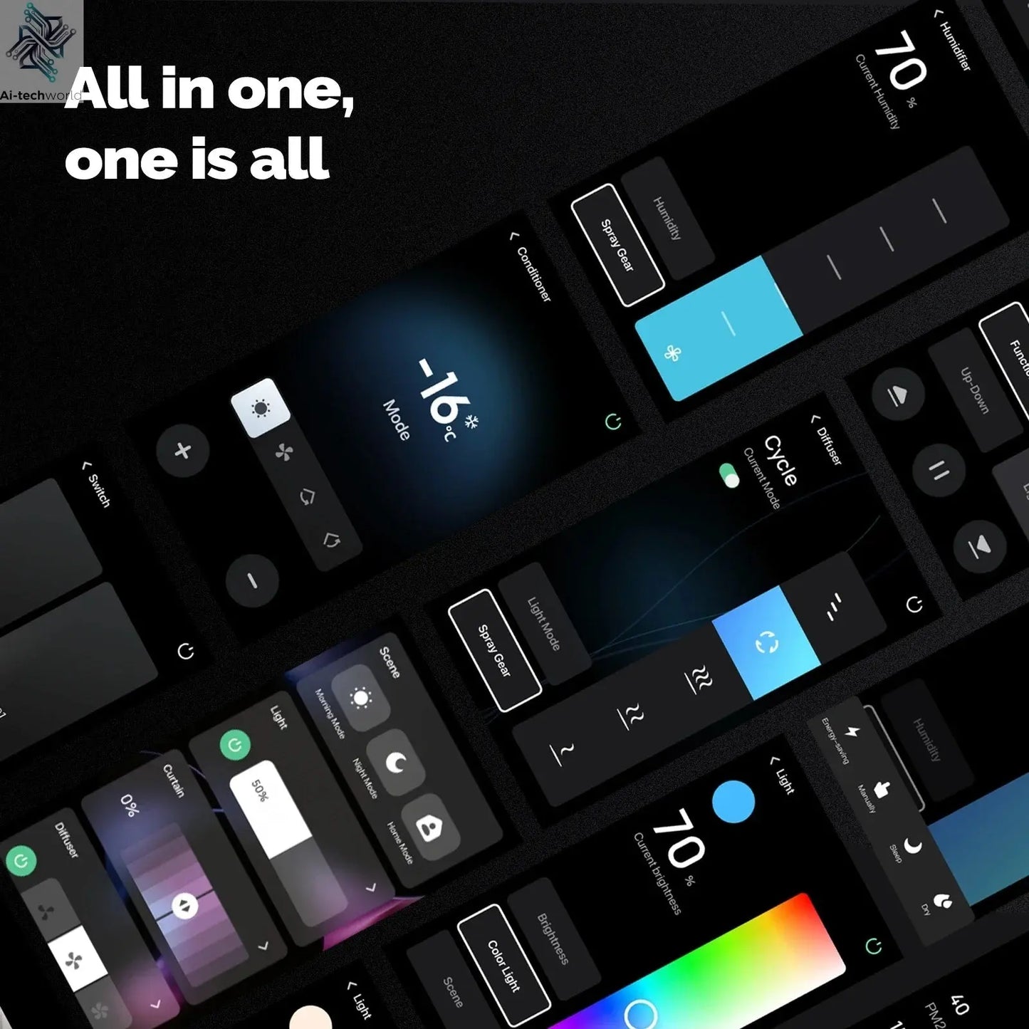 5" Touch Screen Alexa Gateway Control Panel - WiFi Smart, ZigBee, Voice & Scene Control Ai-TechWorld