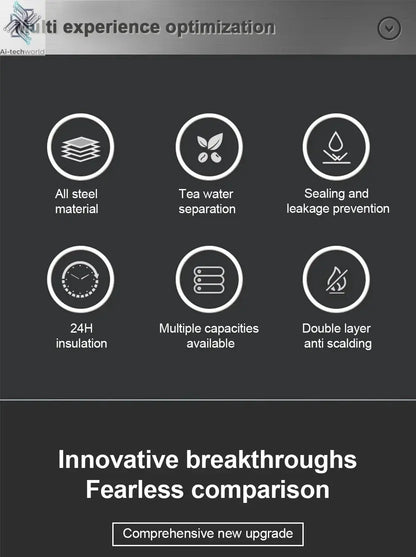 600-1500ml 316 Stainless Steel Thermos Bottle LED Temperature Display  Thermal Mug Vacuum Flask Water Bottle For Outdoor Camping Ai-TechWorld 