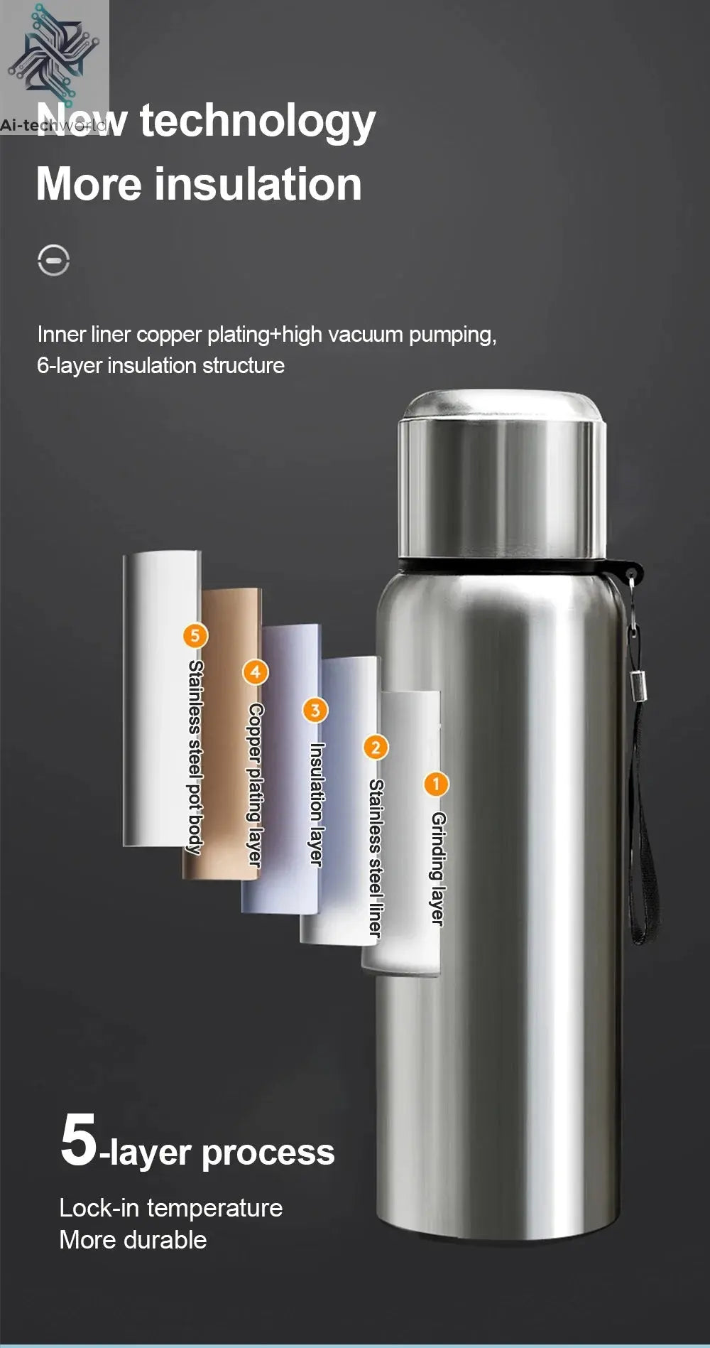 600-1500ml 316 Stainless Steel Thermos Bottle LED Temperature Display  Thermal Mug Vacuum Flask Water Bottle For Outdoor Camping Ai-TechWorld 