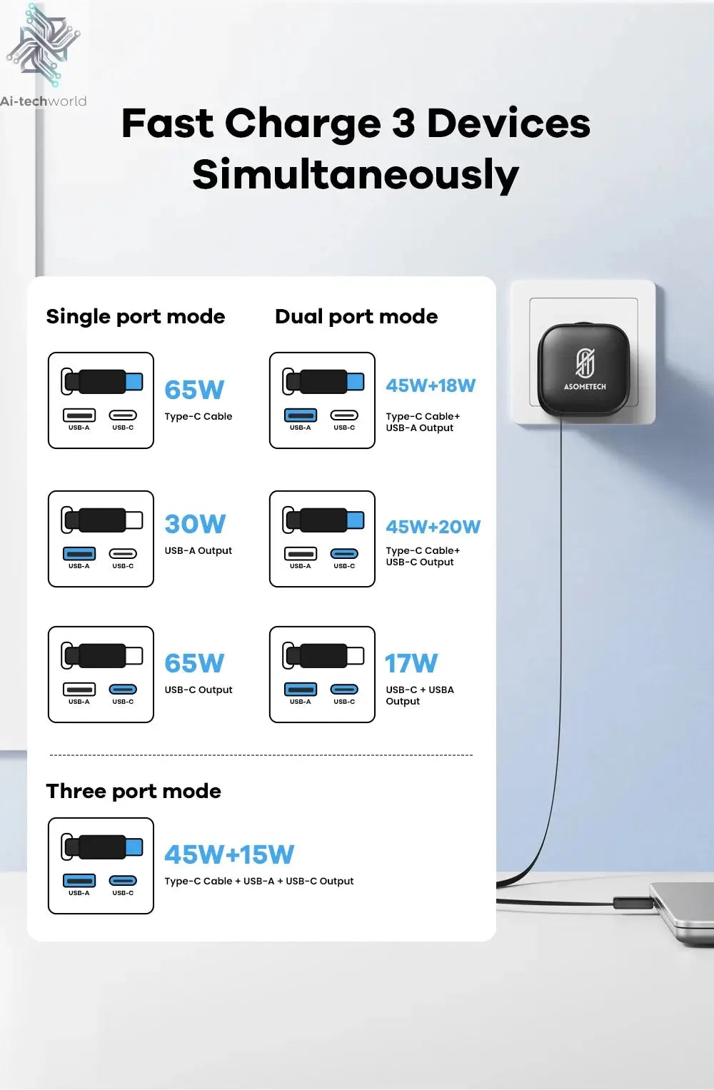 65W GaN USB Charger with Type C Retractable Cable 3 Port QC4.0 PD3.0 PPS Fast Charger for Macbook Laptop iPhone 16 15 14 Xiaomi - Ai-TechWorld