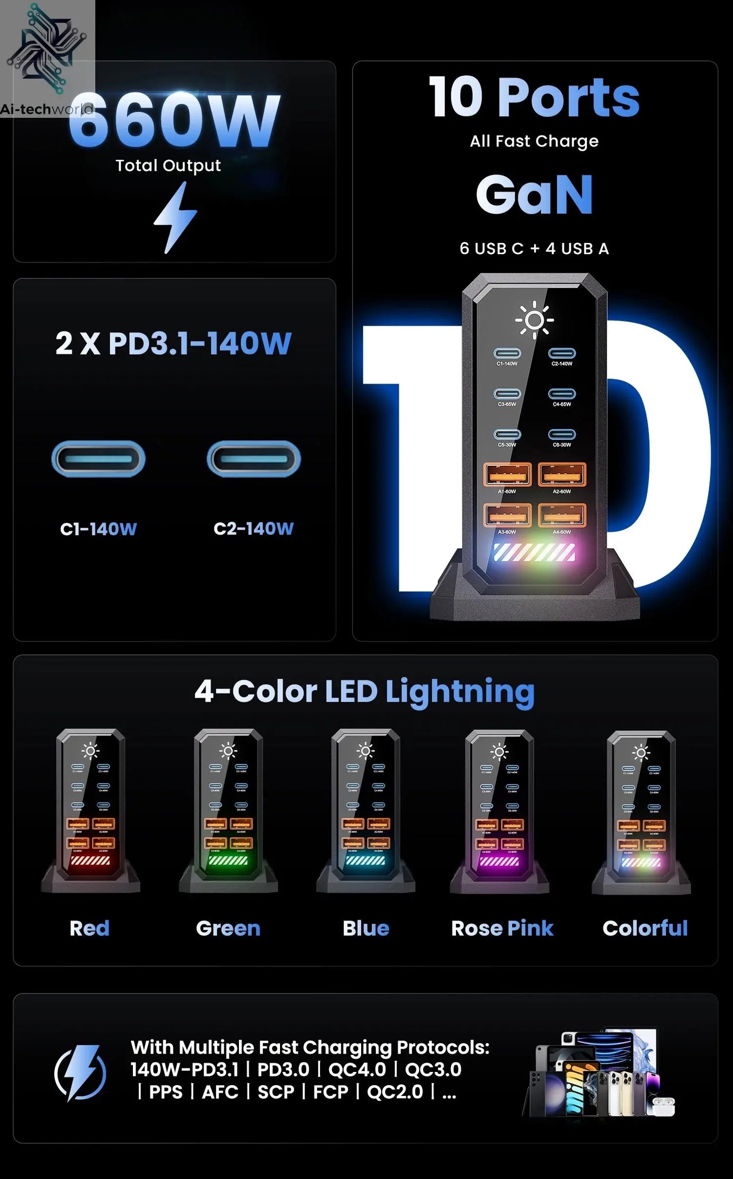 660W GaN USB Charger Station 10 Port Desktop Fast USB Type C Charger 140W PD3.1 PPS Quick Charger For Macbook iPhone 16 Samsung Ai-TechWorld 