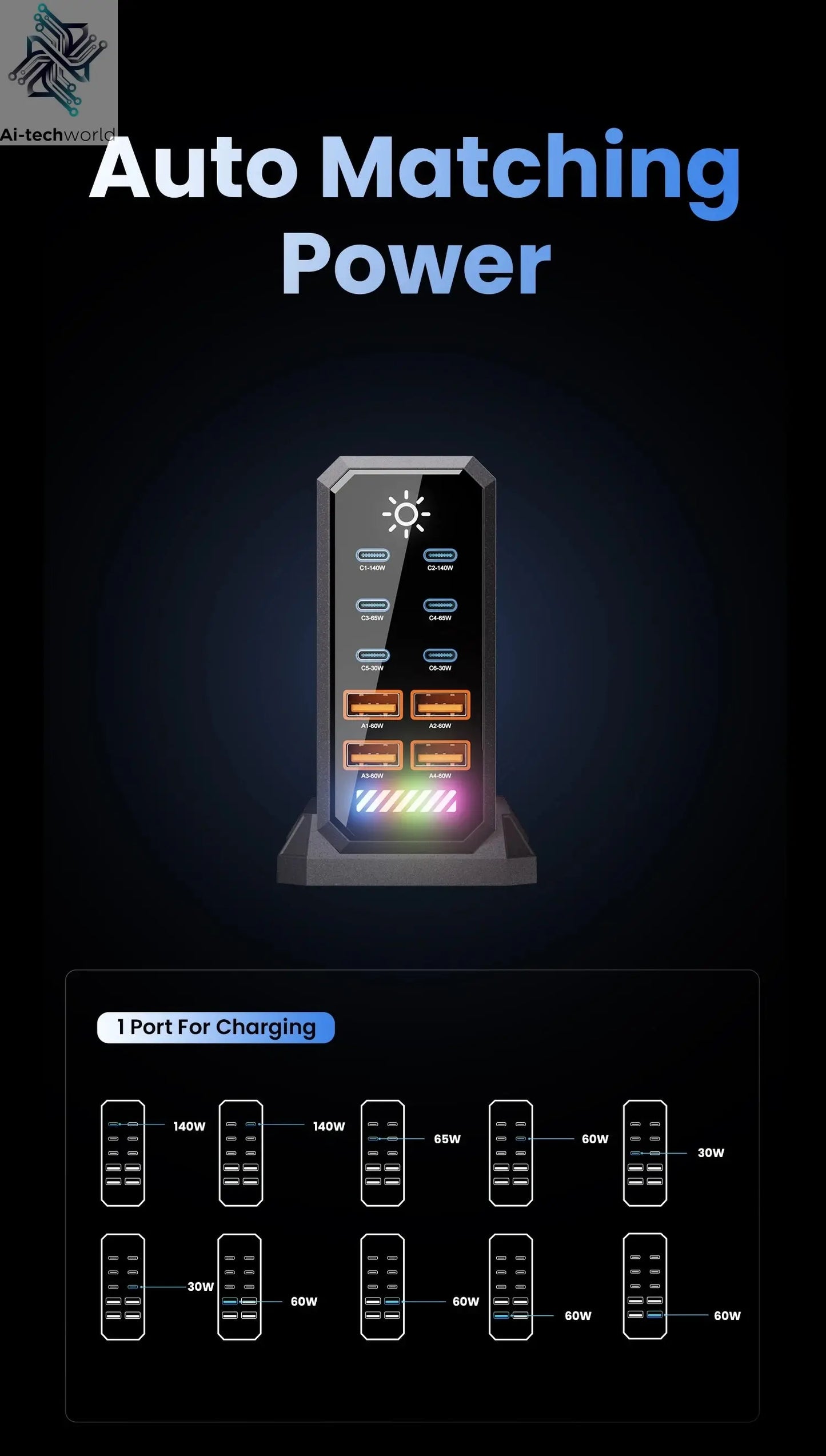 660W GaN USB Charger Station 10 Port Desktop Fast USB Type C Charger 140W PD3.1 PPS Quick Charger For Macbook iPhone 16 Samsung Ai-TechWorld 