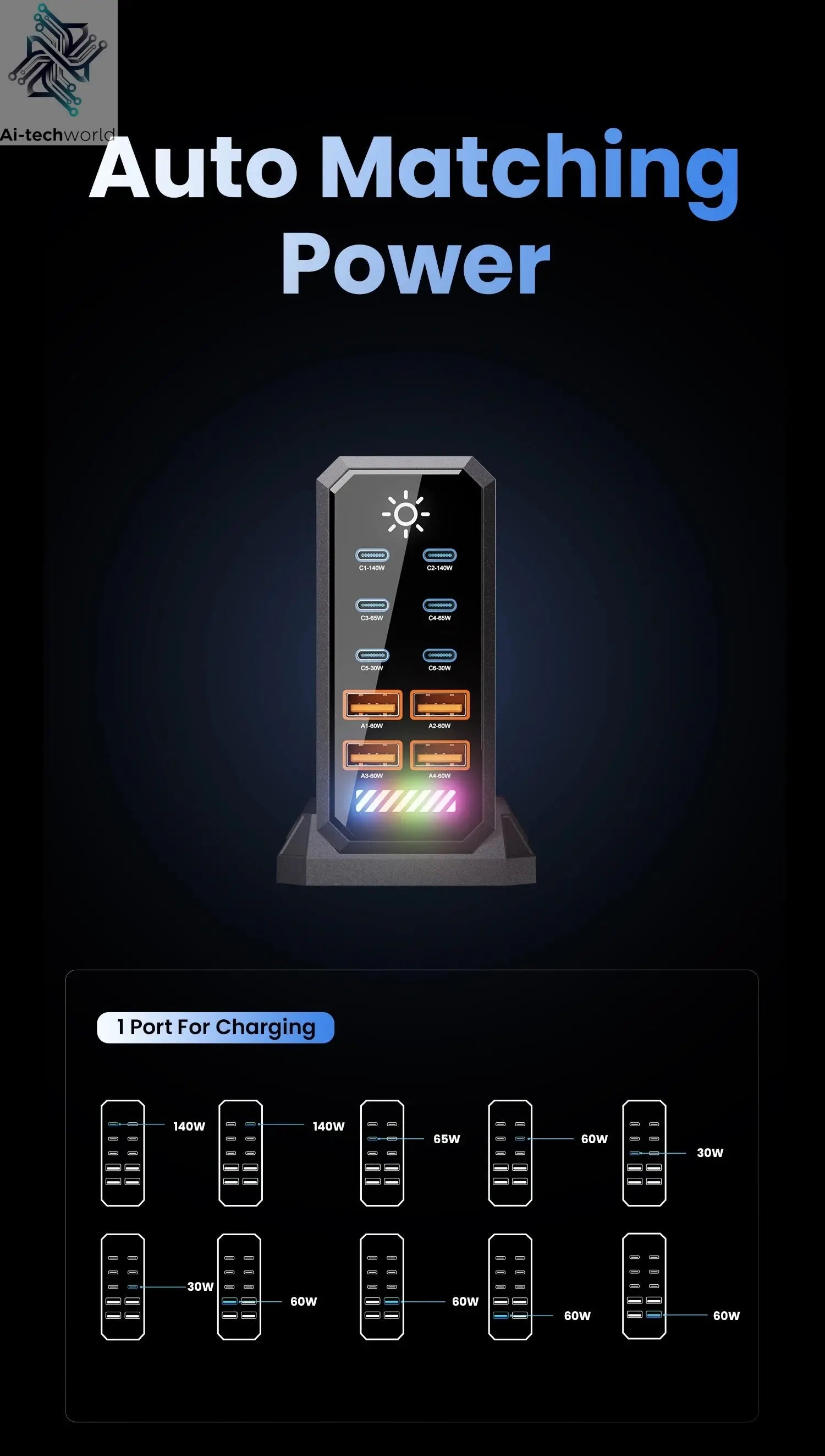 660W GaN USB Charger Station 10 Port Desktop Fast USB Type C Charger 140W PD3.1 PPS Quick Charger For Macbook iPhone 16 Samsung Ai-TechWorld 