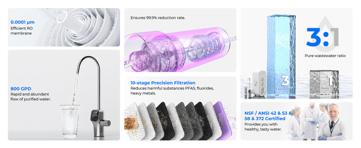 Waterdrop G3P800 Reverse Osmosis System, 800 GPD Fast Flow, NSF/ANSI 42 & 53 & 58 & 372 Certified, 3:1 Pure to Drain Ai-TechWorld 