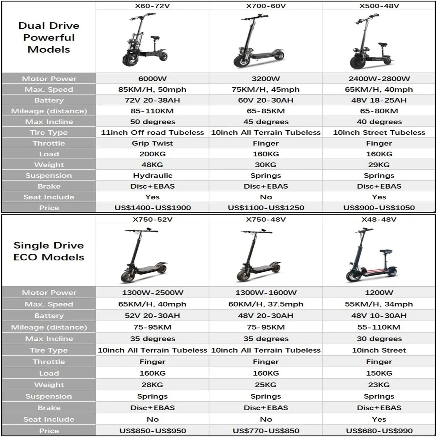 [8 models]10/11 Inch 48V-72V 1000W-6000W Electric Scooter 50-85km/h Fast E Scooter Off Road Electric Kick Scooter Foldable Adult Ai-TechWorld 