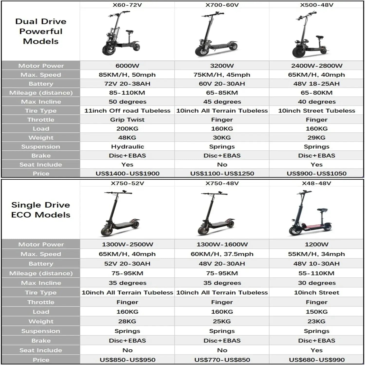 [8 models]10/11 Inch 48V-72V 1000W-6000W Electric Scooter 50-85km/h Fast E Scooter Off Road Electric Kick Scooter Foldable Adult Ai-TechWorld 