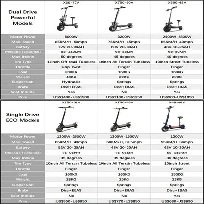 [8 models]10/11 Inch 48V-72V 1000W-6000W Electric Scooter 50-85km/h Fast E Scooter Off Road Electric Kick Scooter Foldable Adult Ai-TechWorld 
