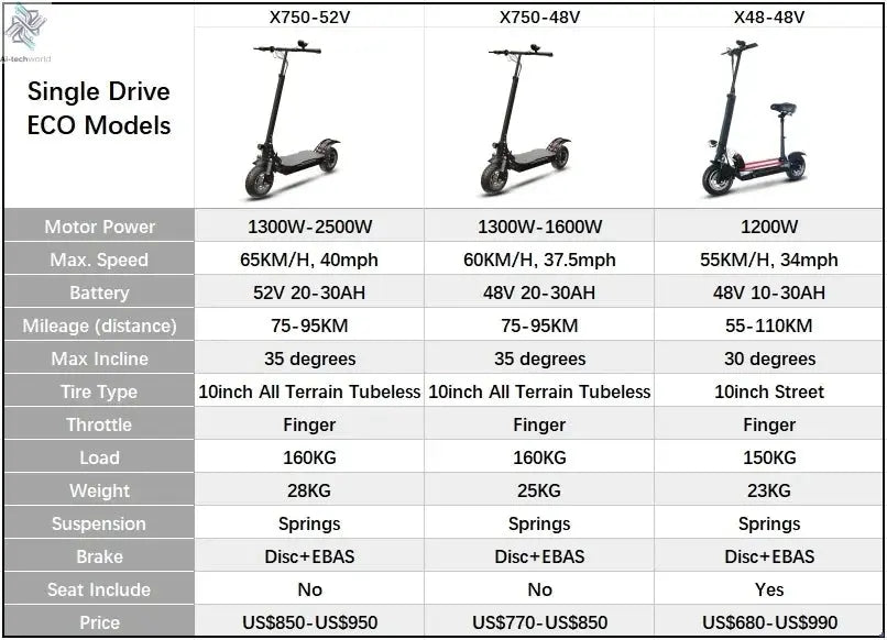 [8 models]10/11 Inch 48V-72V 1000W-6000W Electric Scooter 50-85km/h Fast E Scooter Off Road Electric Kick Scooter Foldable Adult Ai-TechWorld 