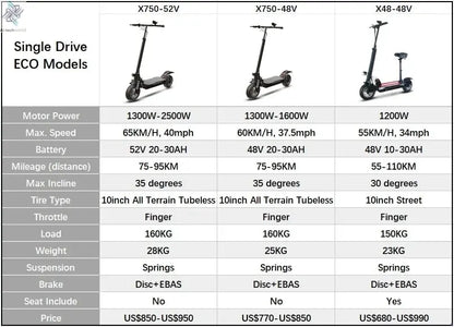 [8 models]10/11 Inch 48V-72V 1000W-6000W Electric Scooter 50-85km/h Fast E Scooter Off Road Electric Kick Scooter Foldable Adult Ai-TechWorld 