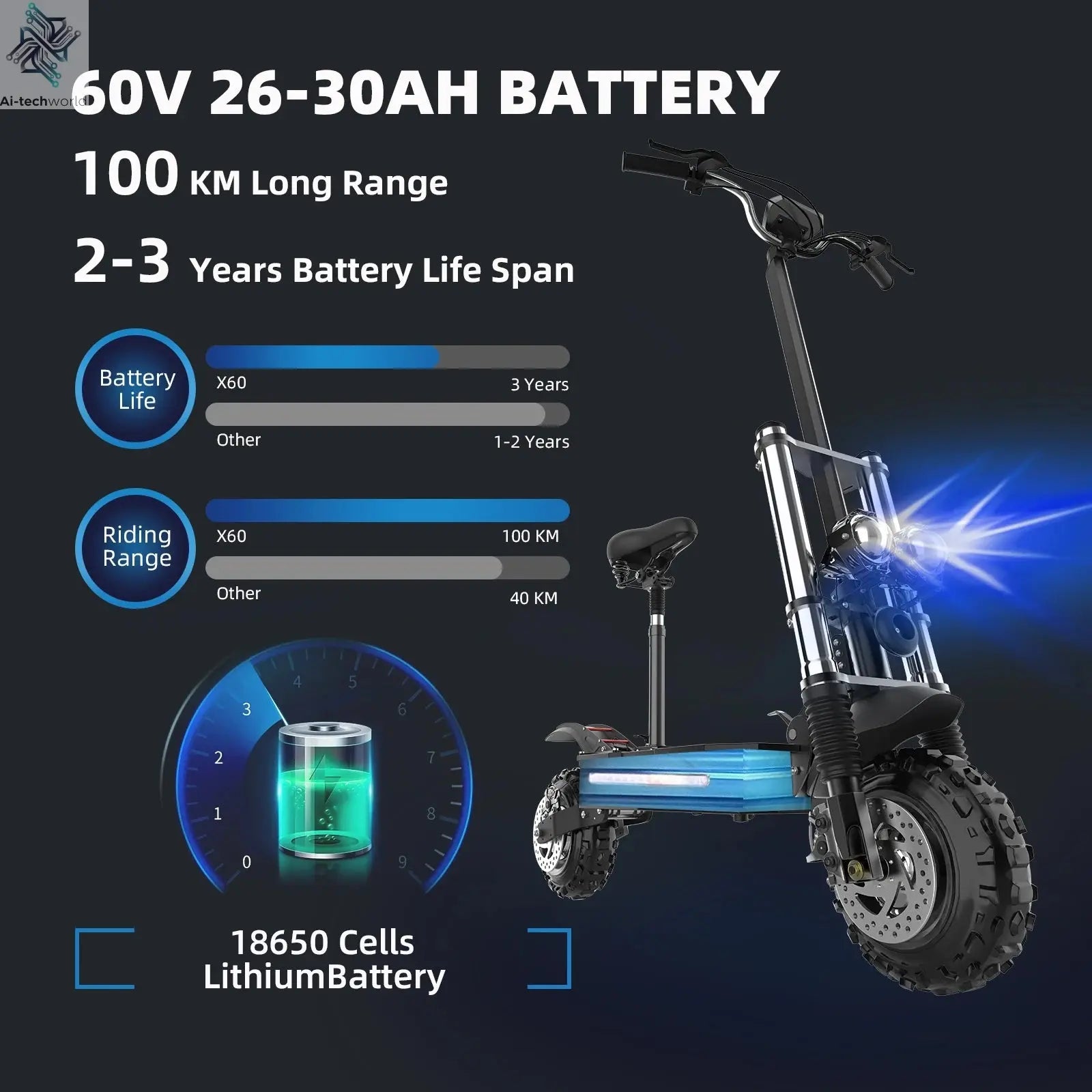 [8 models]10/11 Inch 48V-72V 1000W-6000W Electric Scooter 50-85km/h Fast E Scooter Off Road Electric Kick Scooter Foldable Adult Ai-TechWorld 
