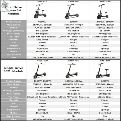 [8 models]10/11 Inch 48V-72V 1000W-6000W Electric Scooter 50-85km/h Fast E Scooter Off Road Electric Kick Scooter Foldable Adult Ai-TechWorld 