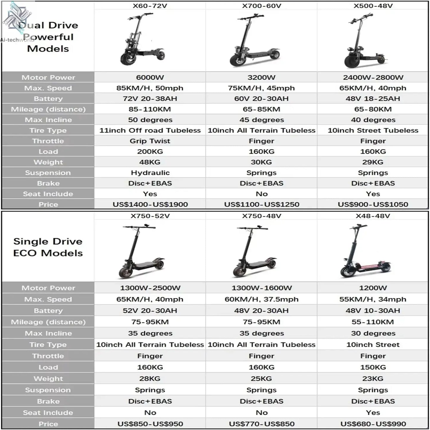[8 models]10/11 Inch 48V-72V 1000W-6000W Electric Scooter 50-85km/h Fast E Scooter Off Road Electric Kick Scooter Foldable Adult Ai-TechWorld 