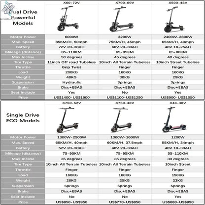 [8 models]10/11 Inch 48V-72V 1000W-6000W Electric Scooter 50-85km/h Fast E Scooter Off Road Electric Kick Scooter Foldable Adult Ai-TechWorld 
