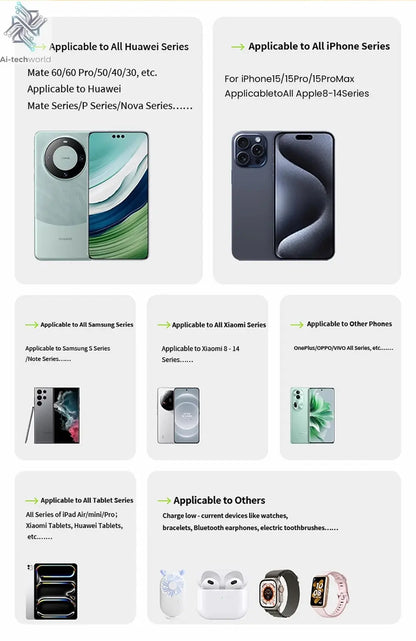 80W Super Fast Charge Type C USB Phone Charger With Telescopic USB C Cable For Iphone 16 15 Samsung Laptop With Light Ai-TechWorld 