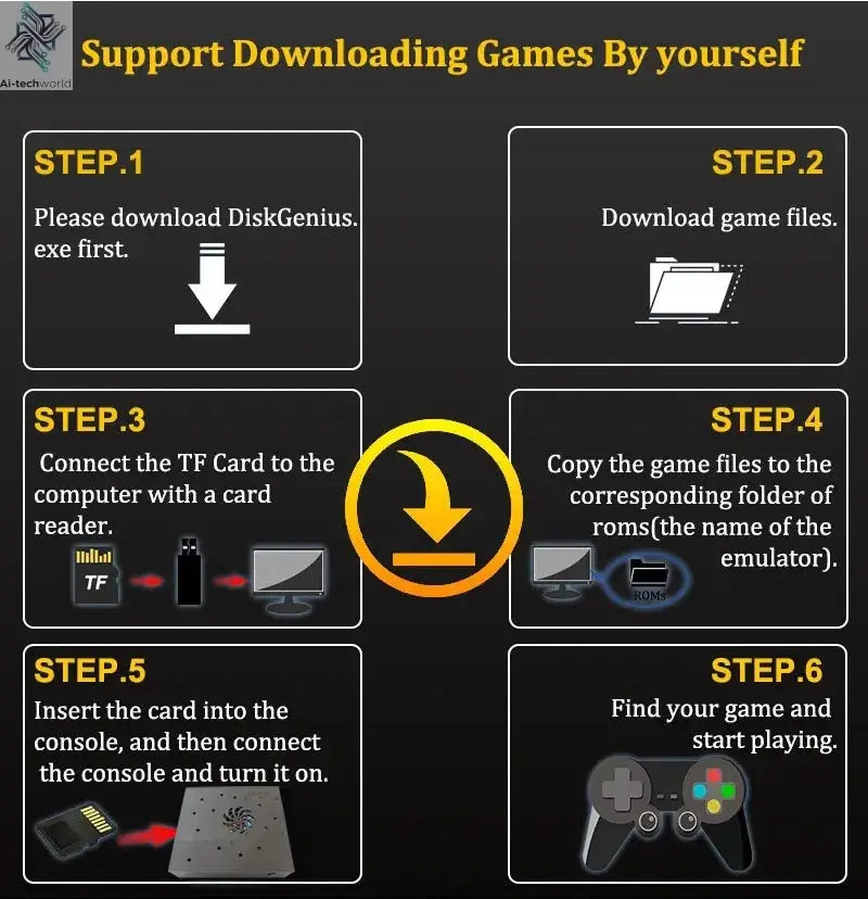 8G RAM 2T ROM X88 Pro Retro Gaming Console with 70,000+Classic Games PS2 PSP DC GameCube Wii Compatible Plug & Play on TV for PC Ai-TechWorld 