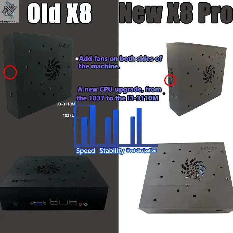 8G RAM 2T ROM X88 Pro Retro Gaming Console with 70,000+Classic Games PS2 PSP DC GameCube Wii Compatible Plug & Play on TV for PC Ai-TechWorld 